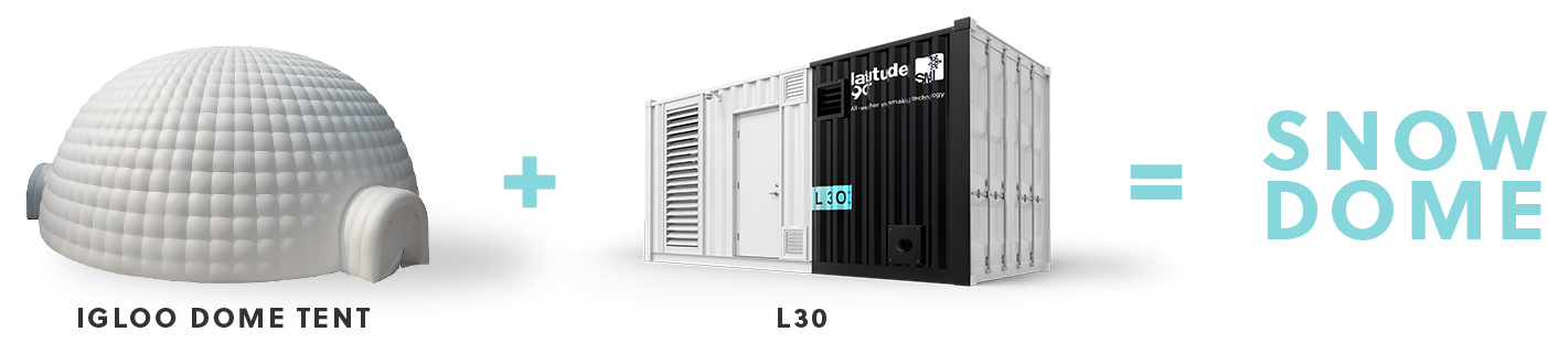 Show that the addition of an inflatable igloo plus an L30 from Latitude 90 equals a snow dome